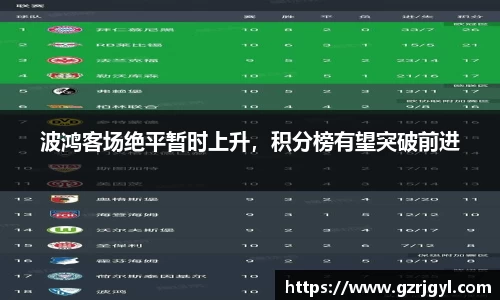 波鸿客场绝平暂时上升，积分榜有望突破前进