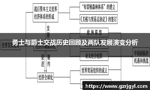 勇士与爵士交战历史回顾及两队发展演变分析